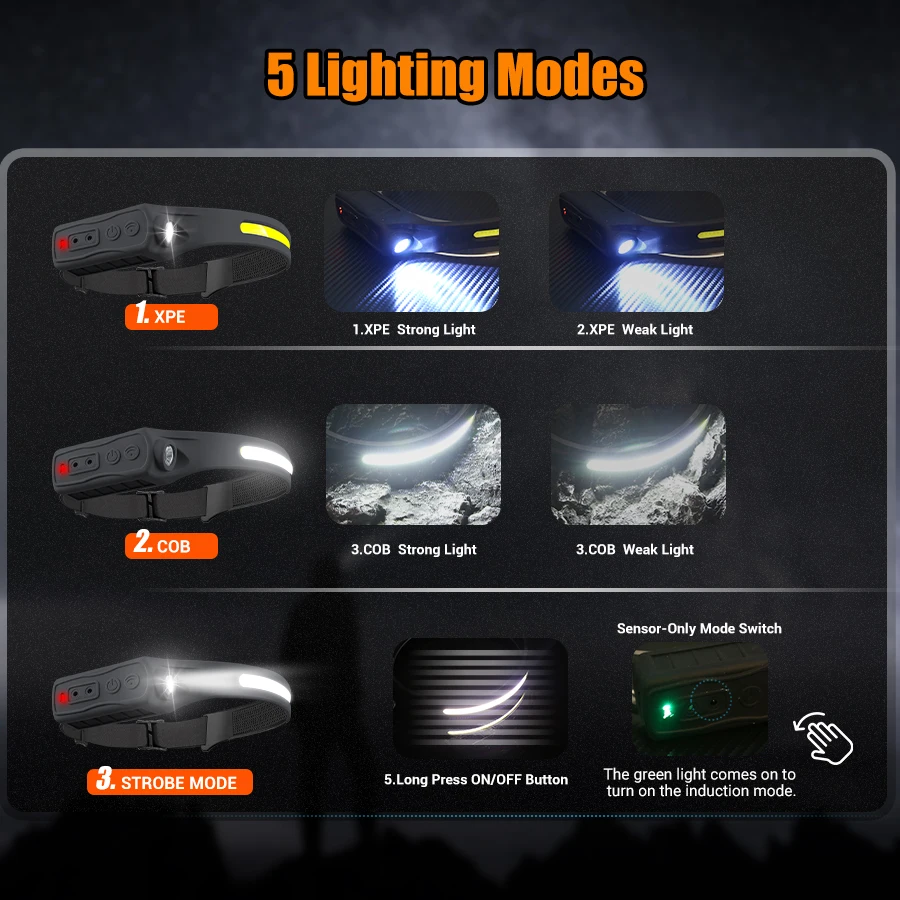 充電式ヘッドライト モーションセンサー 350 ルーメン ハ - Running Headlamp Led のレビューと価格