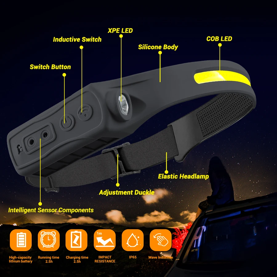充電式ヘッドライト モーションセンサー 350 ルーメン ハ - Running Headlamp Led のレビューと価格