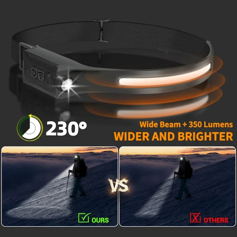 LED ヘッドランプ USB 充電式 3 モード照明ヘッドラ - Running Headlamp Led のレビューと価格
