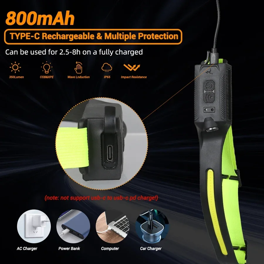 LED ヘッドランプ USB 充電式 3 モード照明ヘッドラ - Running Headlamp Led のレビューと価格